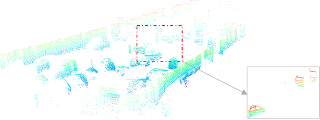 Figure 1 for Lidar-based Object Classification with Explicit Occlusion Modeling