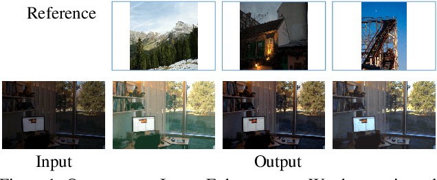 Figure 1 for Enhance Images as You Like with Unpaired Learning