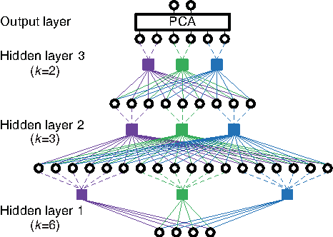 Figure 1 for Multilayer bootstrap network for unsupervised speaker recognition