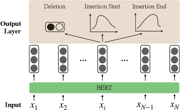 Figure 3 for Robust Dialogue Utterance Rewriting as Sequence Tagging