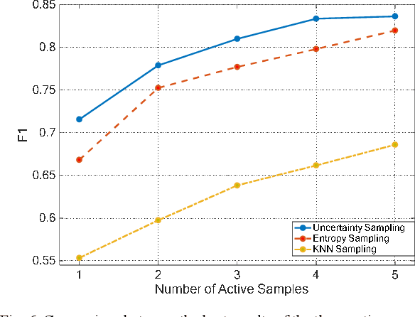 Figure 4 for Active Transfer Learning for Persian Offline Signature Verification
