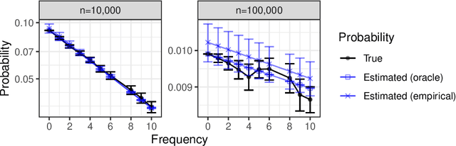 Figure 2 for Bayesian nonparametric estimation of coverage probabilities and distinct counts from sketched data