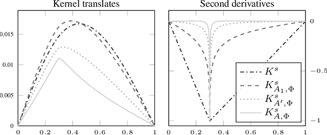 Figure 1 for Small Sample Spaces for Gaussian Processes