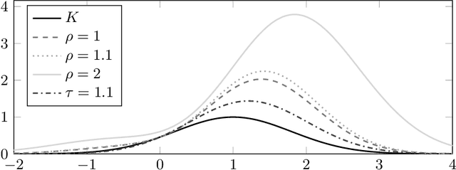 Figure 2 for Small Sample Spaces for Gaussian Processes