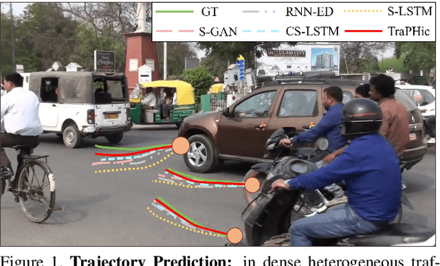Figure 1 for TraPHic: Trajectory Prediction in Dense and Heterogeneous Traffic Using Weighted Interactions