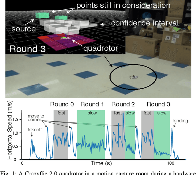 Figure 1 for A Successive-Elimination Approach to Adaptive Robotic Sensing