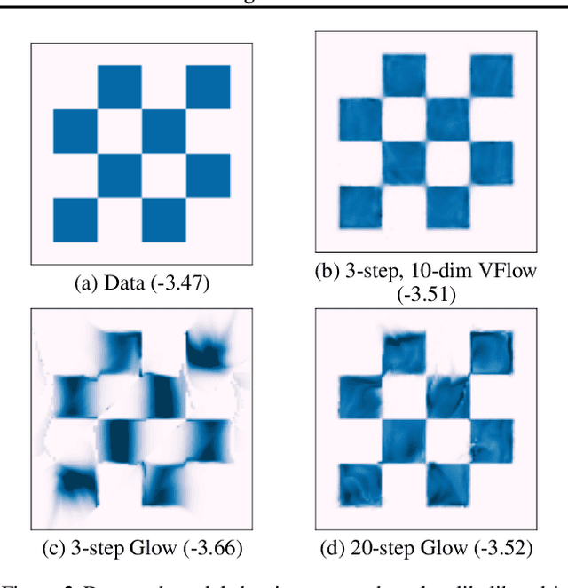 Figure 3 for VFlow: More Expressive Generative Flows with Variational Data Augmentation
