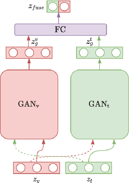 Figure 3 for Towards A Multi-agent System for Online Hate Speech Detection