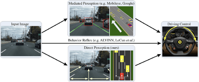 Figure 4 for Integration of Vehicular Clouds and Autonomous Driving: Survey and Future Perspectives