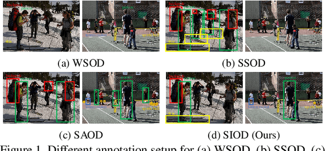 Figure 1 for SIOD: Single Instance Annotated Per Category Per Image for Object Detection