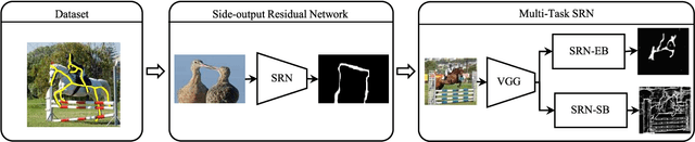 Figure 1 for SRN: Side-output Residual Network for Object Reflection Symmetry Detection and Beyond