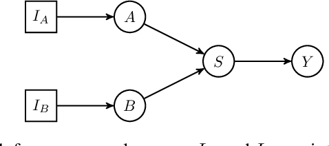 Figure 1 for Causal Discovery for Causal Bandits utilizing Separating Sets