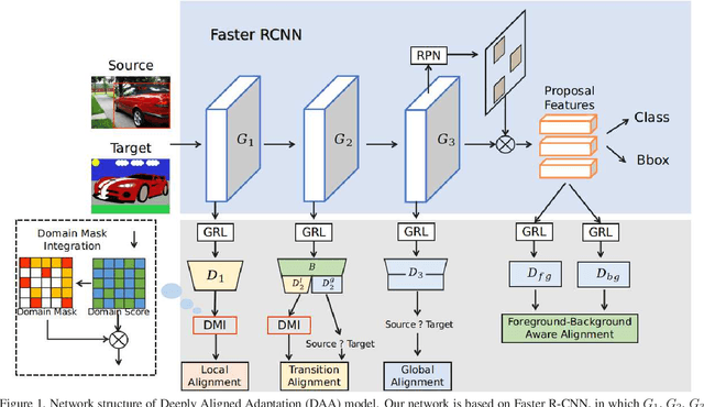 Figure 1 for Deeply Aligned Adaptation for Cross-domain Object Detection