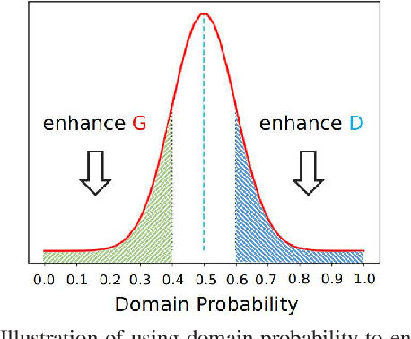Figure 3 for Deeply Aligned Adaptation for Cross-domain Object Detection