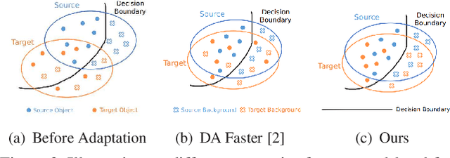 Figure 4 for Deeply Aligned Adaptation for Cross-domain Object Detection