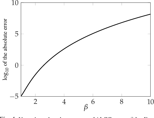 Figure 4 for Analog Lagrange Coded Computing