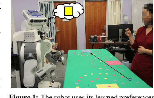 Figure 1 for Nonverbal Robot Feedback for Human Teachers