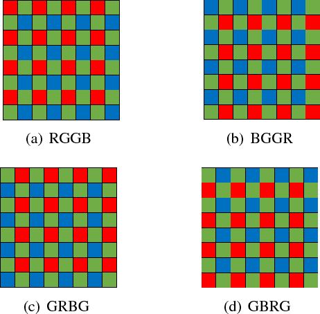 Figure 1 for Light Weight Color Image Warping with Inter-Channel Information