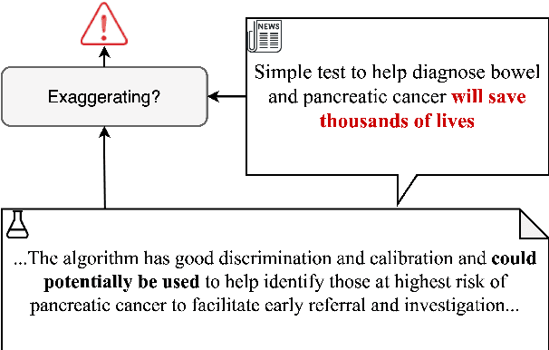 Figure 1 for Semi-Supervised Exaggeration Detection of Health Science Press Releases