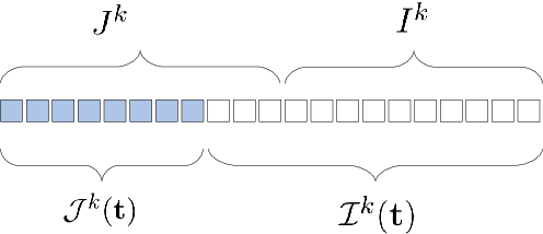 Figure 3 for Adversarial robustness of sparse local Lipschitz predictors