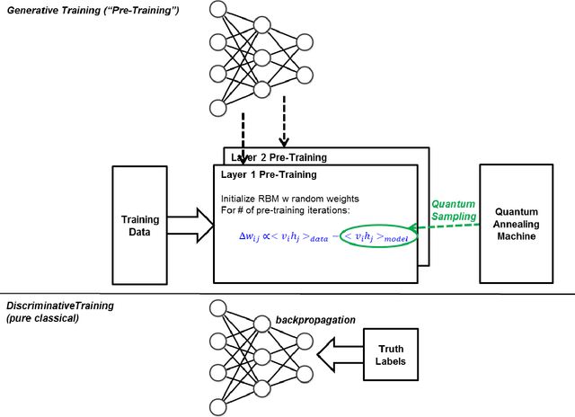 Figure 2 for Application of Quantum Annealing to Training of Deep Neural Networks