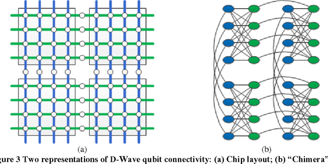 Figure 3 for Application of Quantum Annealing to Training of Deep Neural Networks