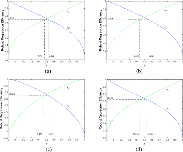 Figure 1 for RCR: Robust Compound Regression for Robust Estimation of Errors-in-Variables Model