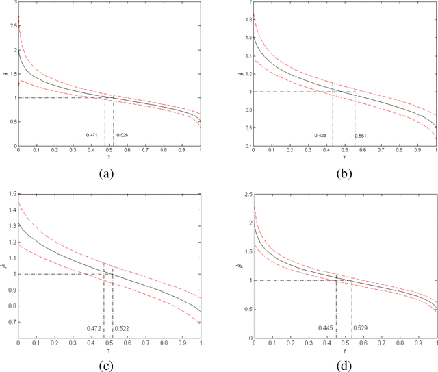 Figure 3 for RCR: Robust Compound Regression for Robust Estimation of Errors-in-Variables Model