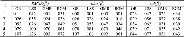 Figure 4 for RCR: Robust Compound Regression for Robust Estimation of Errors-in-Variables Model