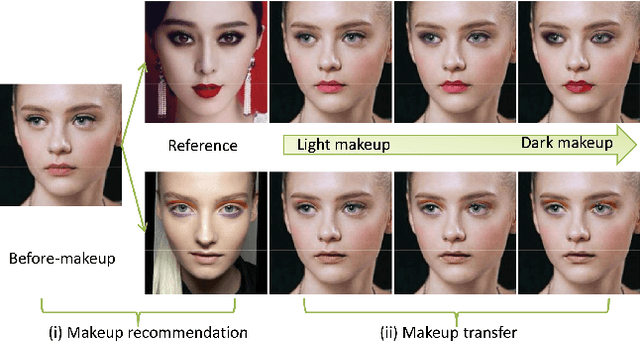 Figure 1 for Makeup like a superstar: Deep Localized Makeup Transfer Network