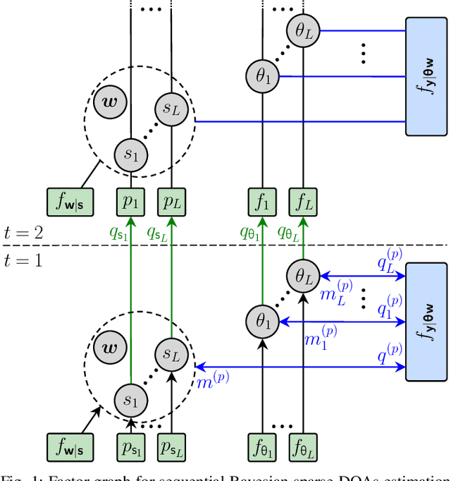 Figure 1 for Graph-Based Estimation of Time-Varying DOAs