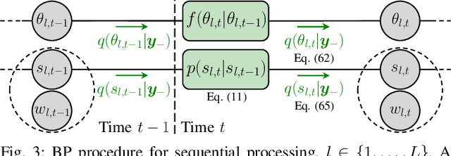Figure 3 for Graph-Based Estimation of Time-Varying DOAs