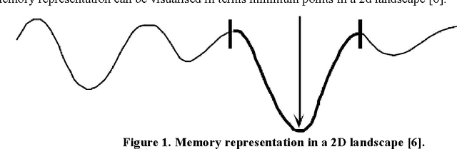 Figure 1 for Memory Implementations - Current Alternatives