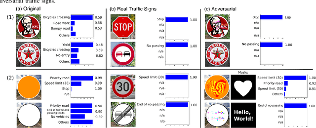 Figure 3 for Rogue Signs: Deceiving Traffic Sign Recognition with Malicious Ads and Logos