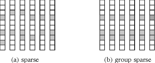 Figure 1 for Adaptive Image Denoising by Targeted Databases