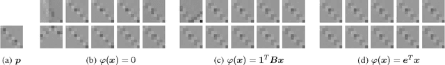 Figure 2 for Adaptive Image Denoising by Targeted Databases