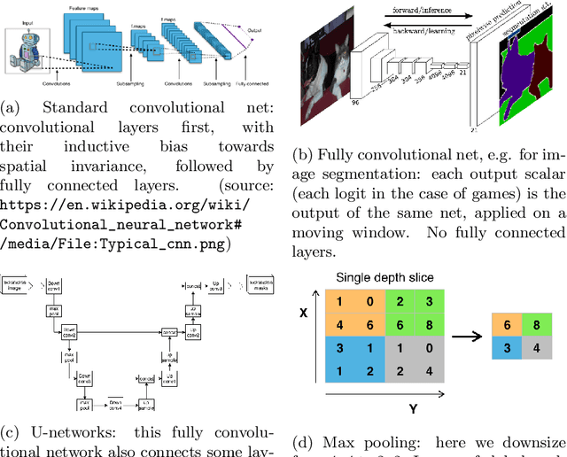 Figure 3 for Deep Learning for General Game Playing with Ludii and Polygames