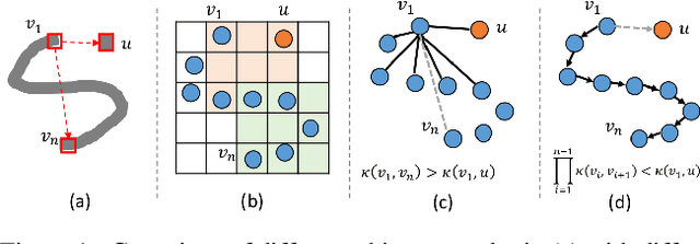 Figure 1 for Learning Propagation for Arbitrarily-structured Data