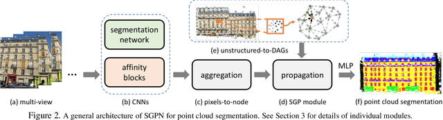 Figure 3 for Learning Propagation for Arbitrarily-structured Data