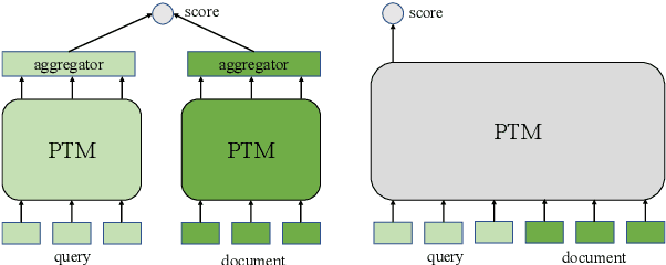Figure 1 for HLATR: Enhance Multi-stage Text Retrieval with Hybrid List Aware Transformer Reranking