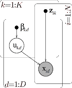 Figure 4 for Role Mining with Probabilistic Models