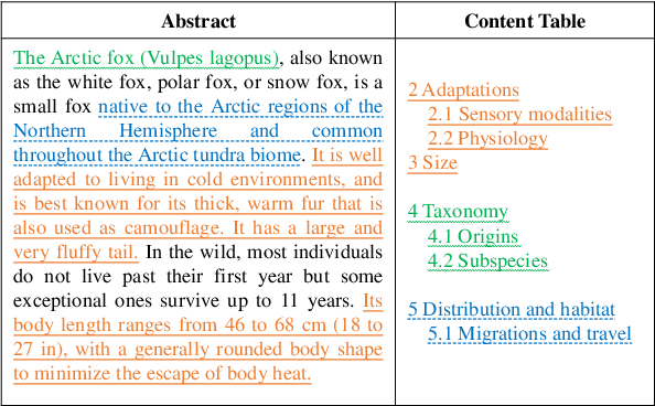Figure 1 for TWAG: A Topic-Guided Wikipedia Abstract Generator