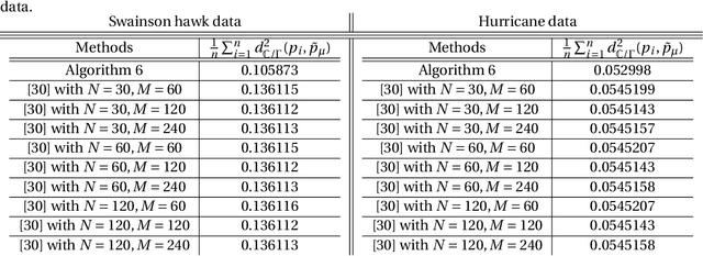 Figure 2 for Amplitude Mean of Functional Data on $\mathbb{S}^2$