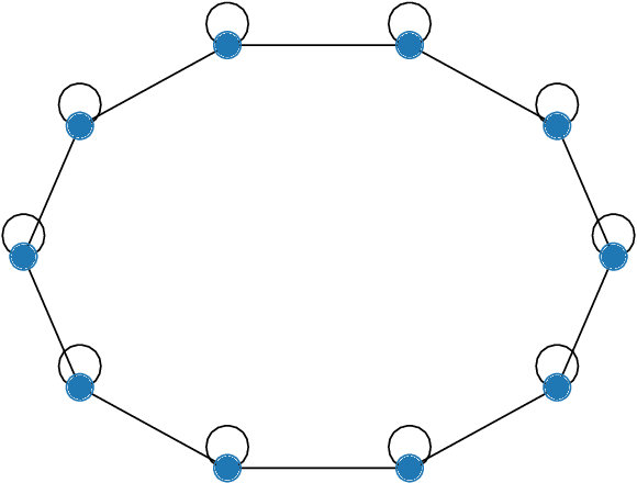 Figure 1 for Distributed Random Reshuffling over Networks