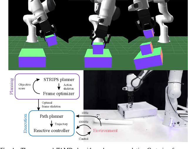 Figure 1 for Object-Centric Task and Motion Planning in Dynamic Environments