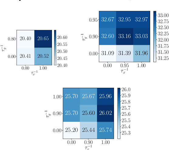 Figure 2 for SwitchOut: an Efficient Data Augmentation Algorithm for Neural Machine Translation
