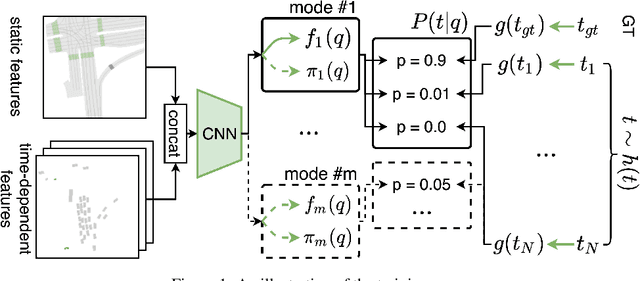 Figure 1 for PRANK: motion Prediction based on RANKing