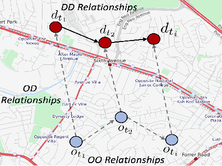 Figure 1 for Origin-Aware Next Destination Recommendation with Personalized Preference Attention