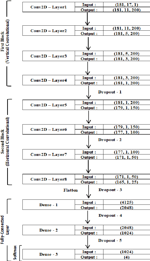 Figure 3 for An Innovative Word Encoding Method For Text Classification Using Convolutional Neural Network