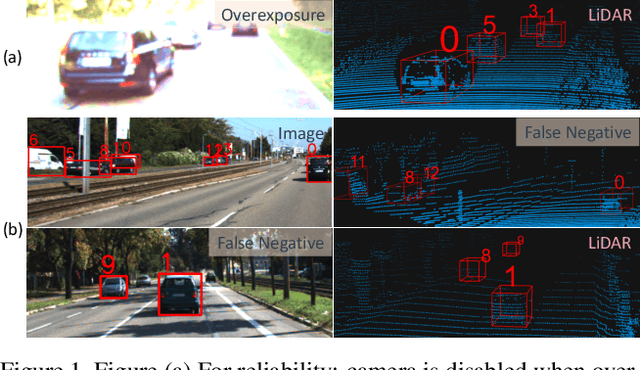Figure 1 for Robust Multi-Modality Multi-Object Tracking